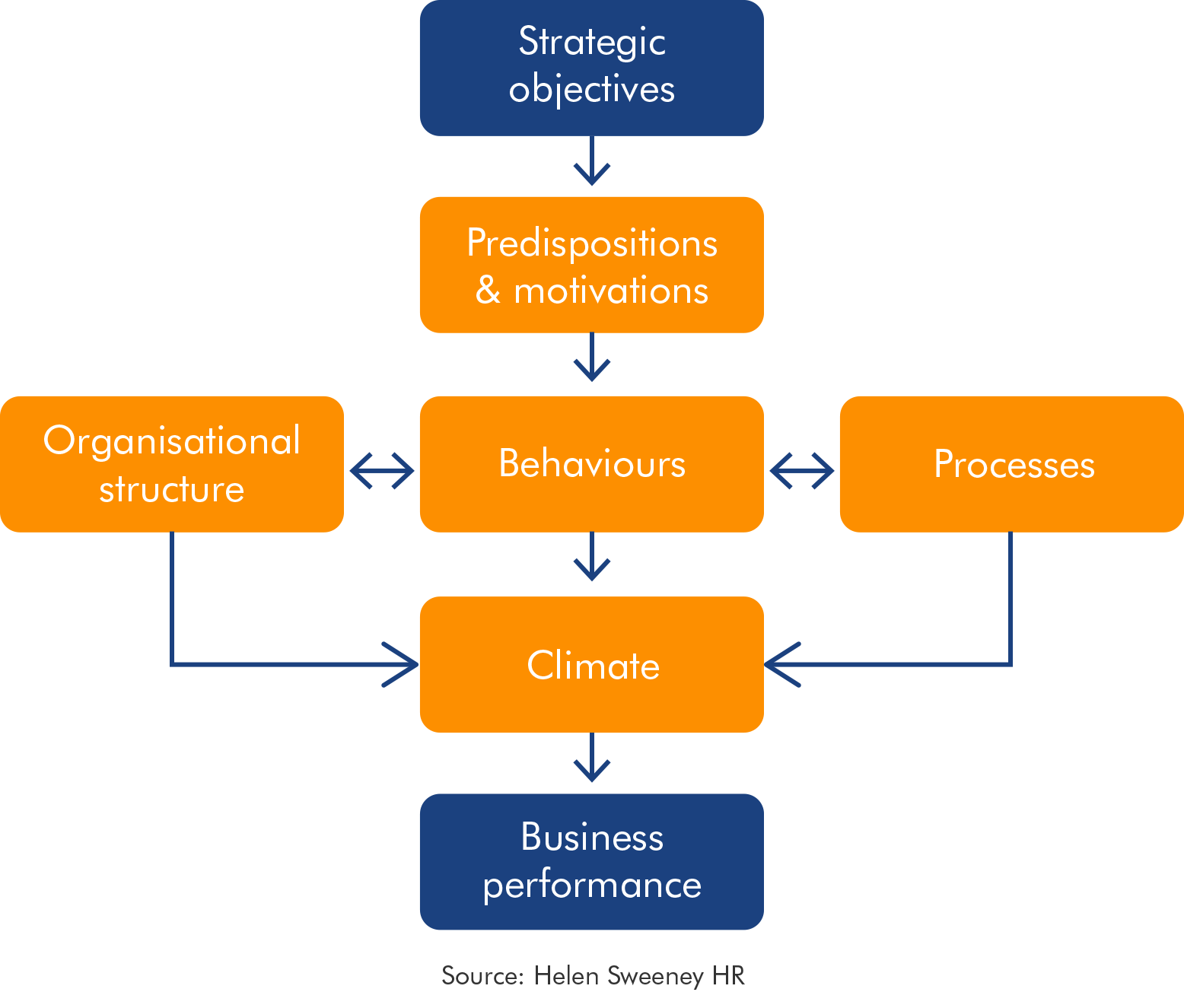 businessPerf