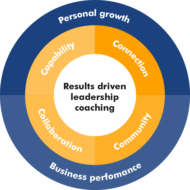 resultsDrivenCircle